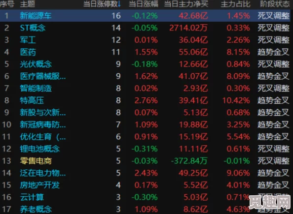 2025年热门指南：WLK烹饪1级入门攻略与最新食材趋势解析