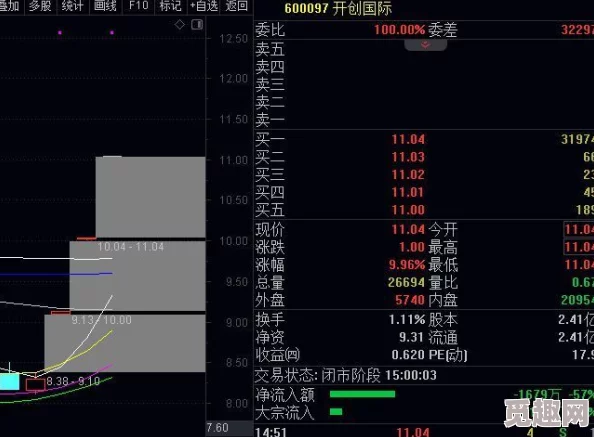 2025年热门指南：WLK烹饪1级入门攻略与最新食材趋势解析