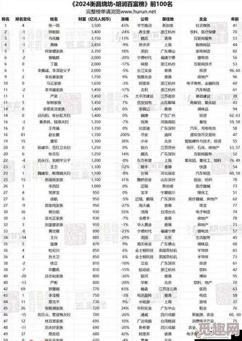 2025中国式家长首富路线最全视频攻略，揭秘如何达成首富成就新策略