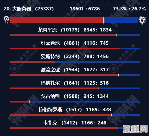 2025年魔兽世界10.0版本热门职业排名及新趋势分析