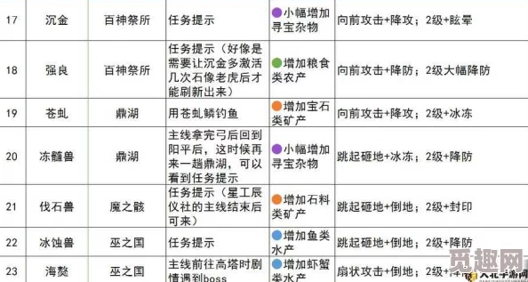 2025热门解读：古剑奇谭3研究大全·新物品&灵石类材料深度剖析