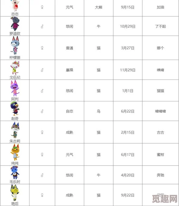 2025年热门动物之森全动物图鉴汇总表：性格+生日+新增动物一览