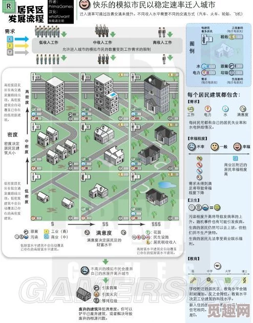 2025热门《都市运输》综合攻略新手指南：基础说明与未来城市规划趋势