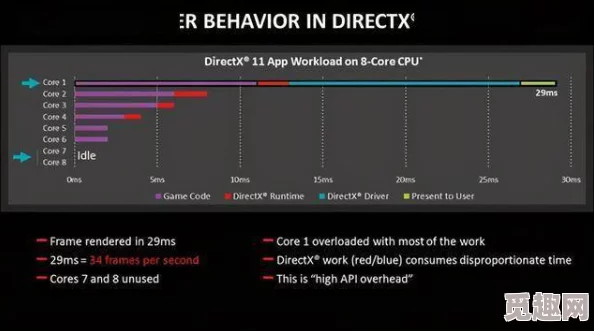 2025年游戏技术前沿：LOL DX9与DX11性能差异及最新兼容性解析