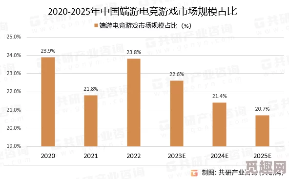 2025年热门游戏趋势探讨：百面千相究竟是端游霸主还是手游新星？