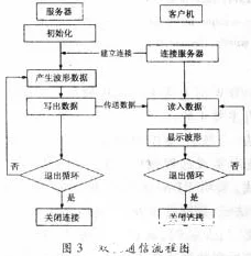 2025艾尔登法环圆桌厅堂全探索+主线流程全收集图文详解