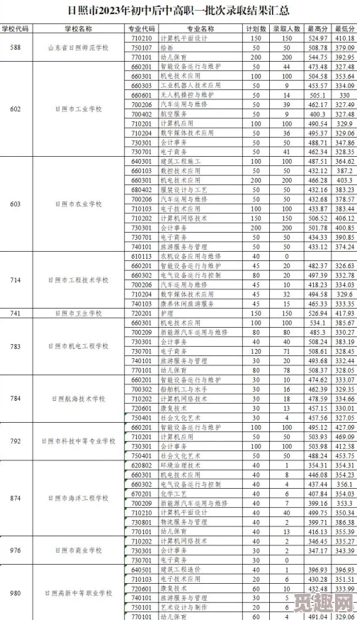 2023-2025年上古卷轴OL热门职业推荐及未来趋势分析