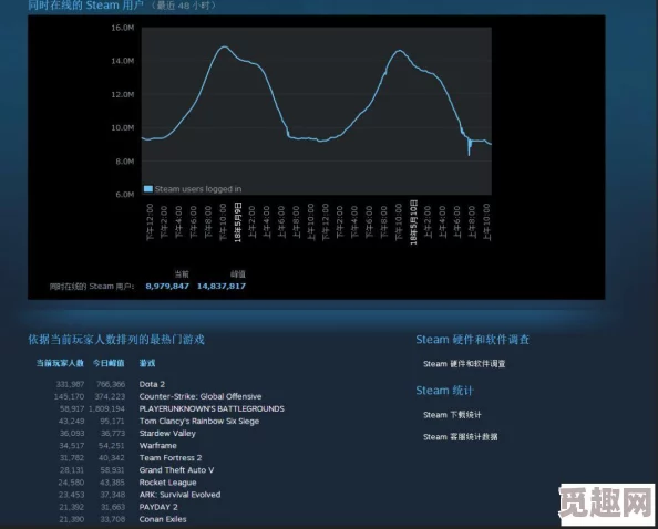 2023-2025年热门Steam账号密码安全指南与趋势大全