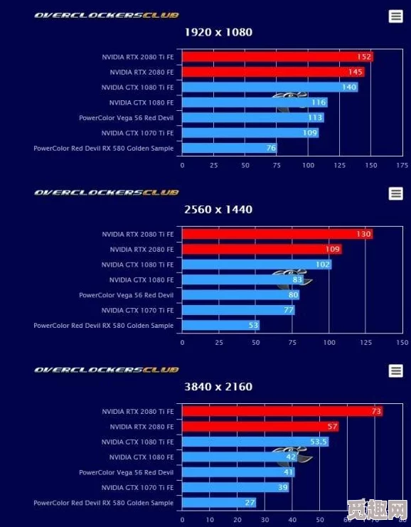 2025年游戏性能新标杆：FPS高还是低好？游戏帧数详解与热门游戏测试一览